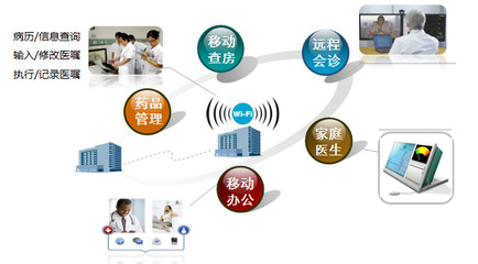 智能醫(yī)療器械與生物技術(shù) 融合之路上的關(guān)鍵挑戰(zhàn)與未來突破